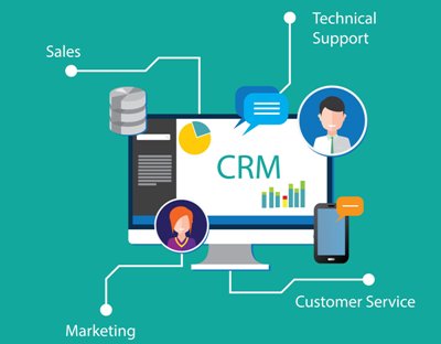 CRM (Customer Relationship Management) Software